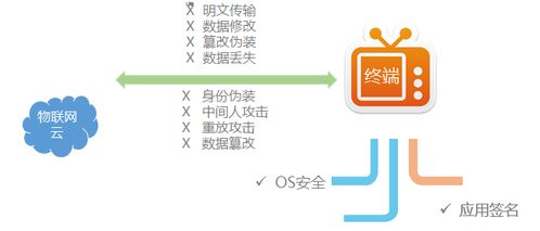 在四川长虹软件与服务中心信息安全服务部,共话信息安全