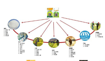 化肥二维码追溯系统软件设计开发建设解决方案