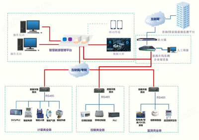 重点用能|能耗监测软件